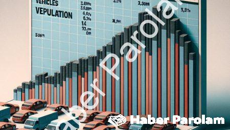 Kütahya’da Araç Sayısı Nüfusu Solladı: İşte Güncel Veriler